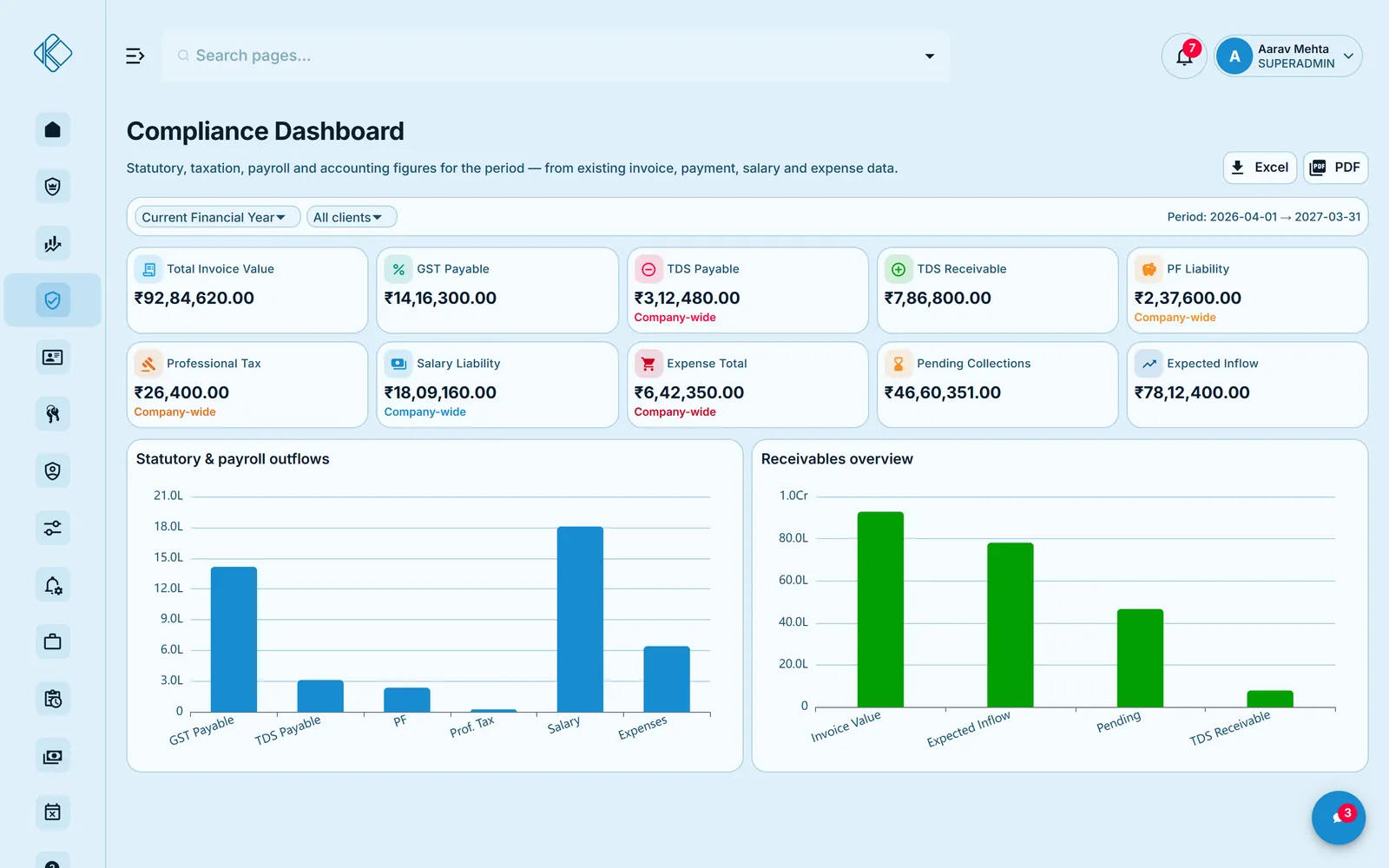 KpatOne compliance dashboard with statutory and receivables charts